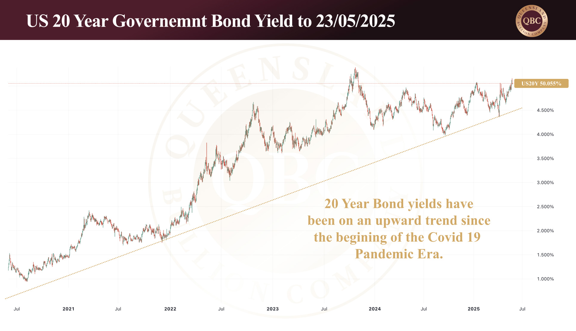 Moody’s